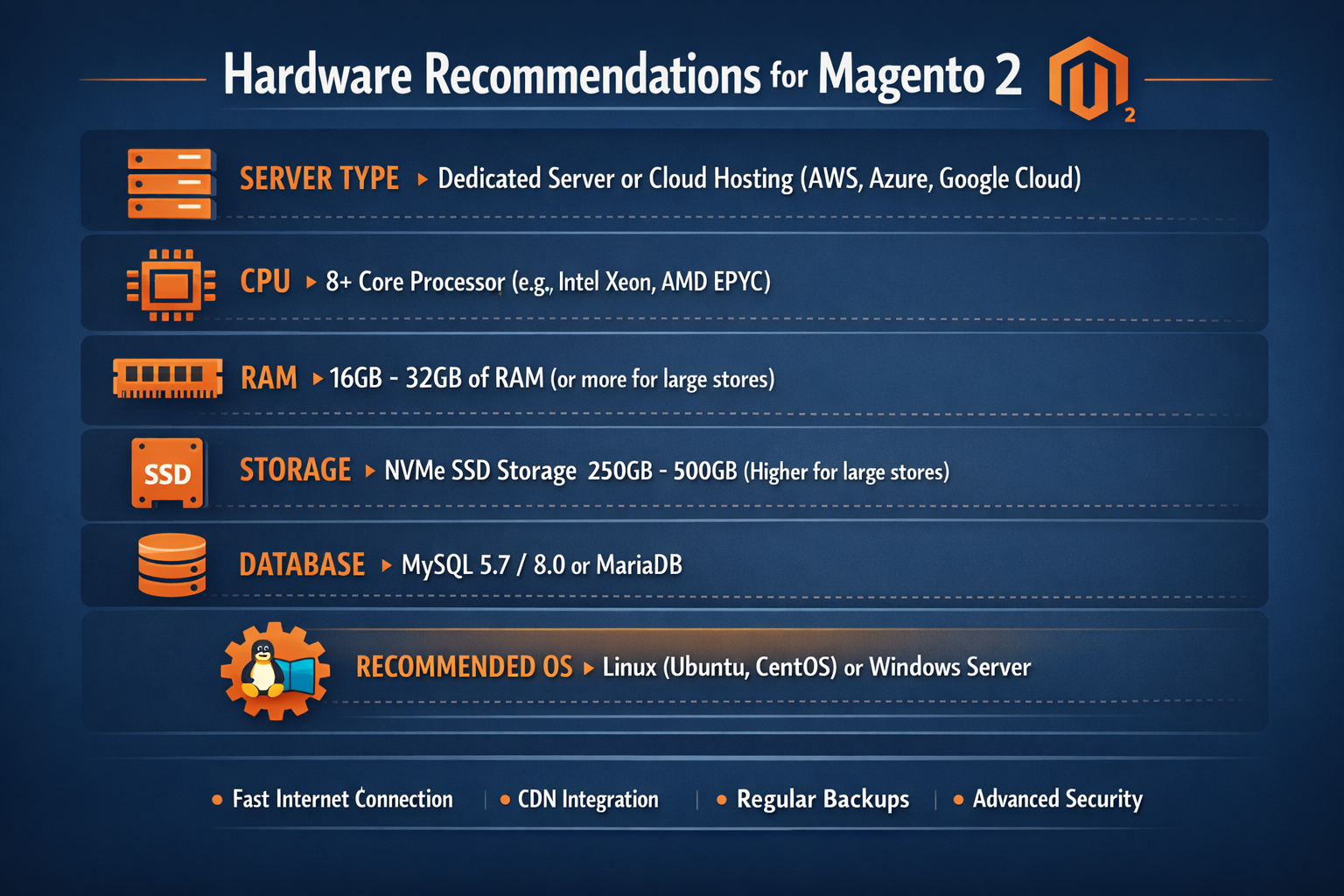 Hardware Recommendations For Magento 2